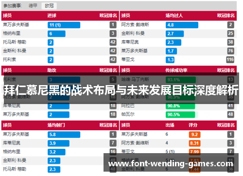 拜仁慕尼黑的战术布局与未来发展目标深度解析