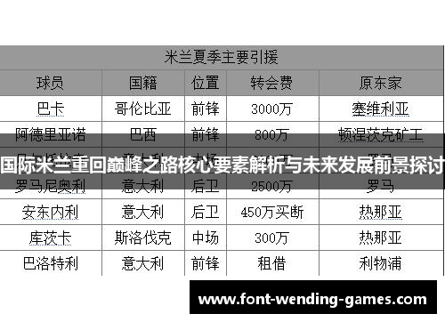 国际米兰重回巅峰之路核心要素解析与未来发展前景探讨