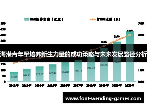 海港青年军培养新生力量的成功策略与未来发展路径分析