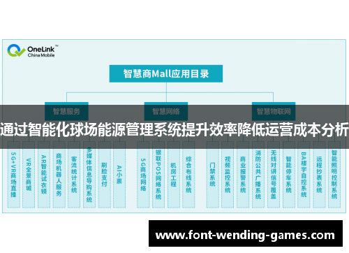 通过智能化球场能源管理系统提升效率降低运营成本分析
