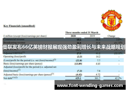 曼联发布66亿英镑财报展现强劲盈利增长与未来战略规划