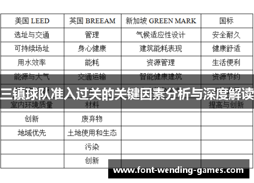三镇球队准入过关的关键因素分析与深度解读