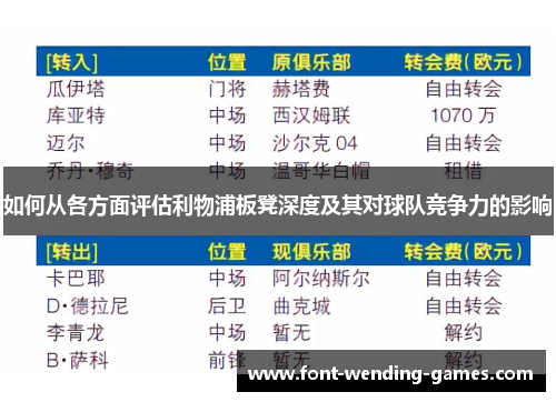 如何从各方面评估利物浦板凳深度及其对球队竞争力的影响