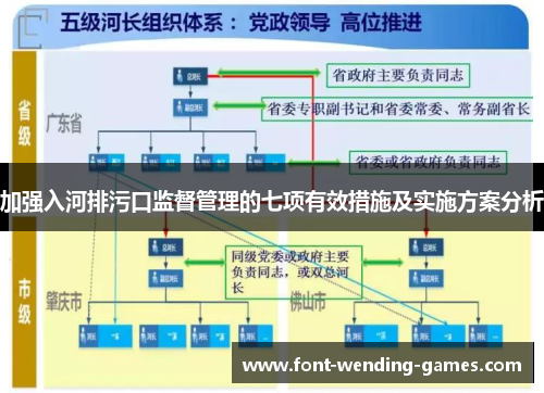 加强入河排污口监督管理的七项有效措施及实施方案分析