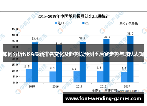 如何分析NBA最新排名变化及趋势以预测季后赛走势与球队表现
