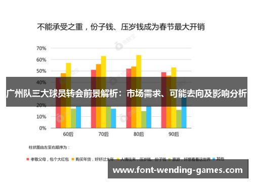 广州队三大球员转会前景解析：市场需求、可能去向及影响分析