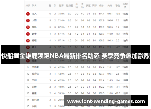 快船掘金雄鹿领跑NBA最新排名动态 赛季竞争愈加激烈