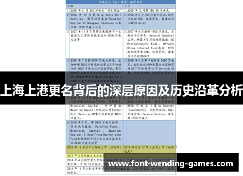 上海上港更名背后的深层原因及历史沿革分析