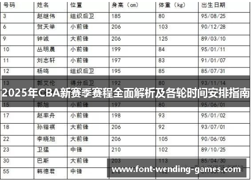 2025年CBA新赛季赛程全面解析及各轮时间安排指南