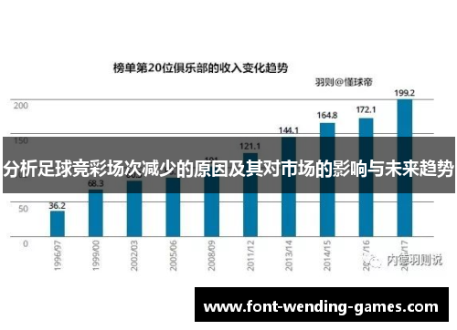 分析足球竞彩场次减少的原因及其对市场的影响与未来趋势
