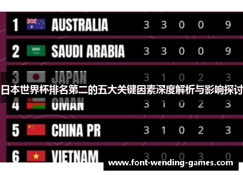 日本世界杯排名第二的五大关键因素深度解析与影响探讨