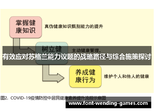 有效应对苏格兰能力议题的战略路径与综合施策探讨
