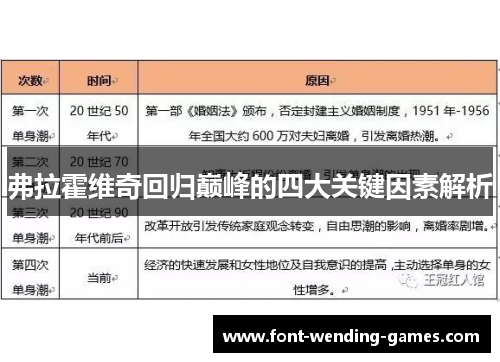 弗拉霍维奇回归巅峰的四大关键因素解析