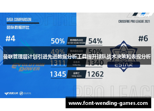 曼联管理层计划引进先进数据分析工具提升球队战术决策和表现分析