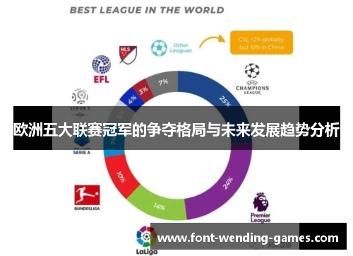 欧洲五大联赛冠军的争夺格局与未来发展趋势分析 欧洲五大联赛冠军的争夺格局与未来发展趋势分析
