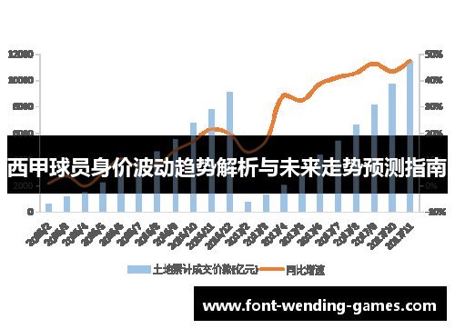 西甲球员身价波动趋势解析与未来走势预测指南