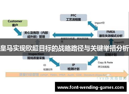 皇马实现欧超目标的战略路径与关键举措分析