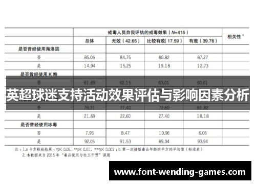 英超球迷支持活动效果评估与影响因素分析