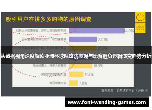 从数据视角深度解读亚洲杯球队攻防表现与比赛胜负逻辑演变趋势分析