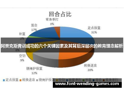 阿贾克斯青训成功的六个关键因素及其背后深层次的教育理念解析 阿贾克斯青训成功的六个关键因素及其背后深层次的教育理念解析
