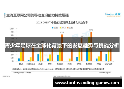 青少年足球在全球化背景下的发展趋势与挑战分析